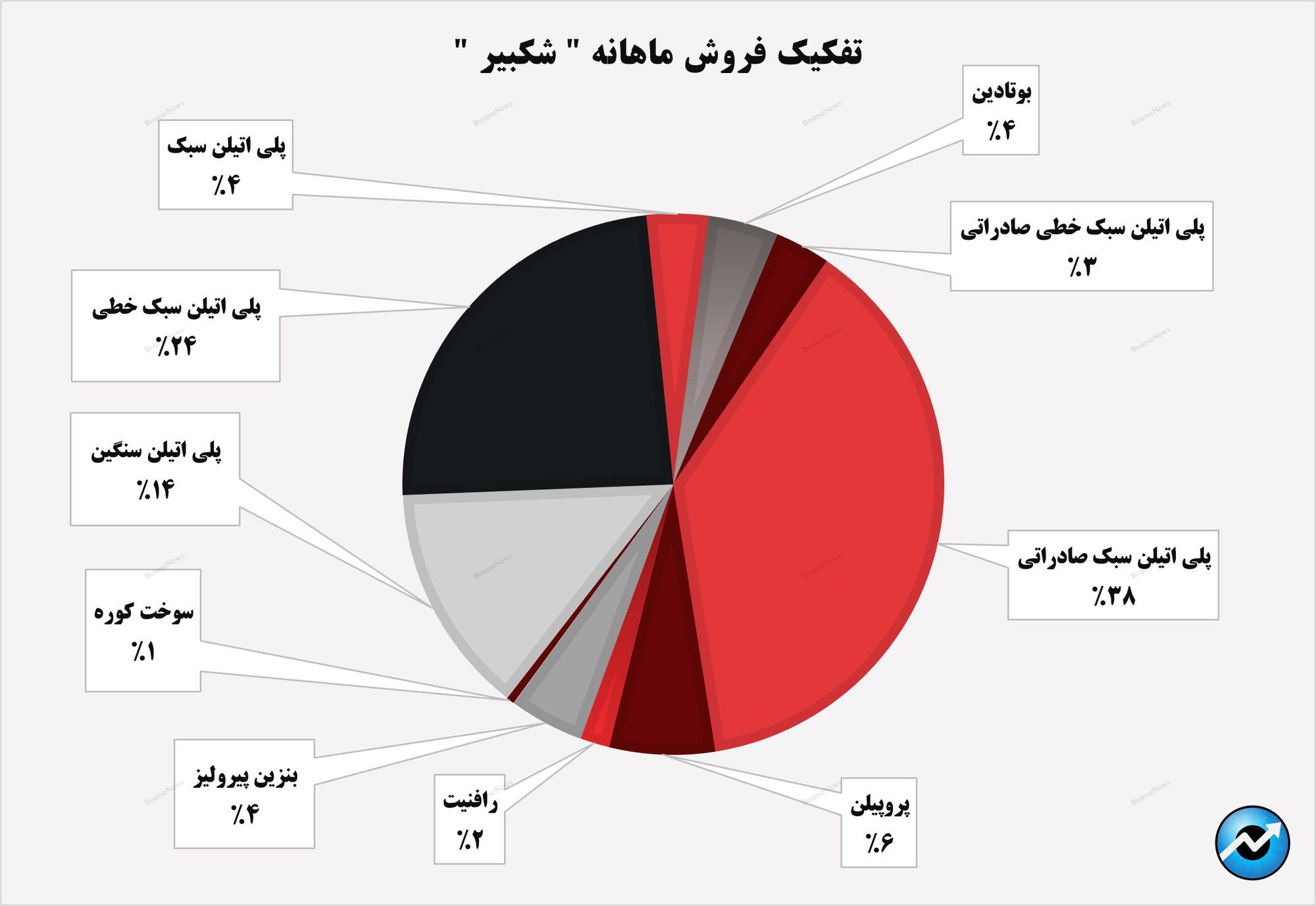 کیفیتی فراتر از انتظار در پتروشیمی امیرکبیر