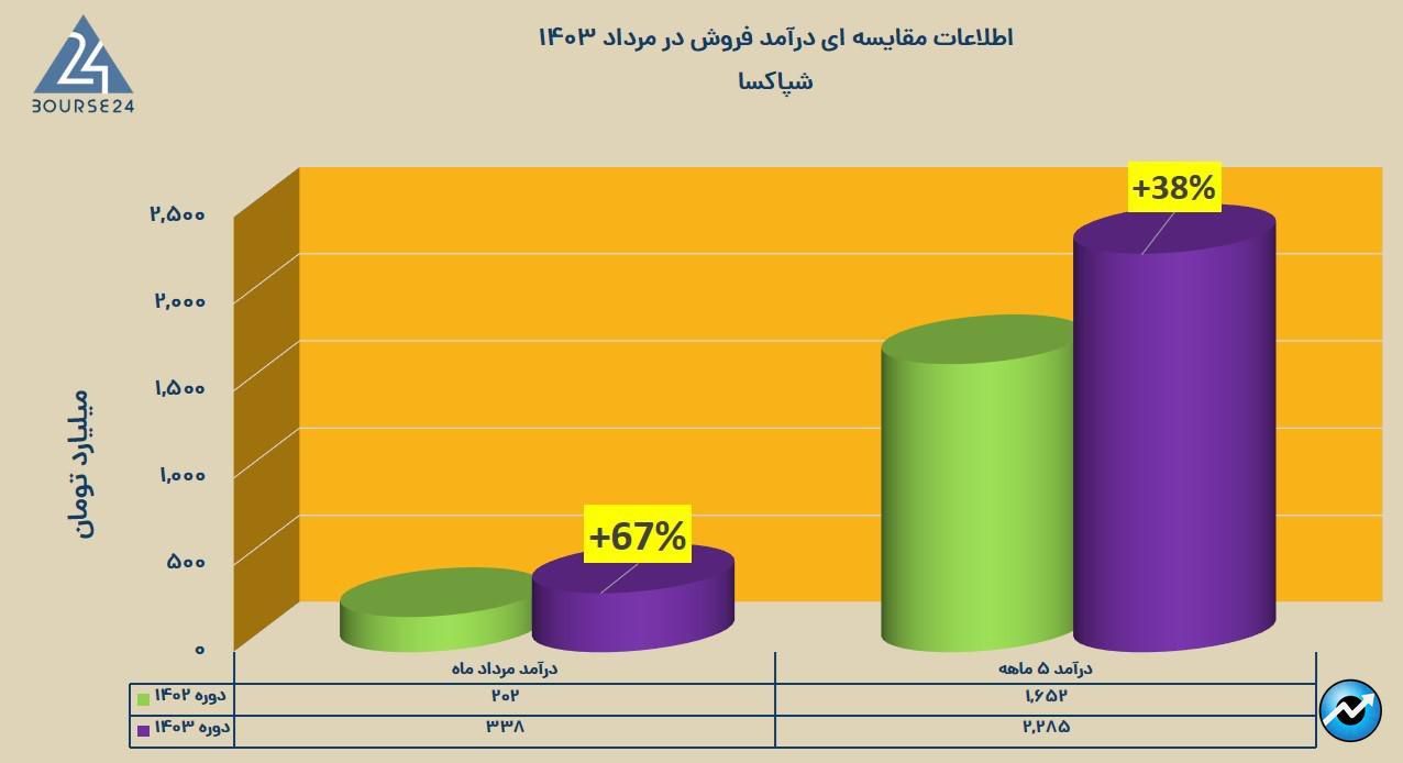 ن