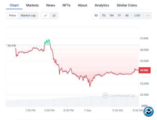 Crypto-Prices-Today-Sep-