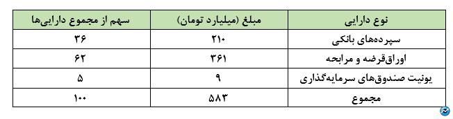 چشم‌انداز مثبت صندوق مشترک البرز با مدیریت سبدگردان نهایت نگر!