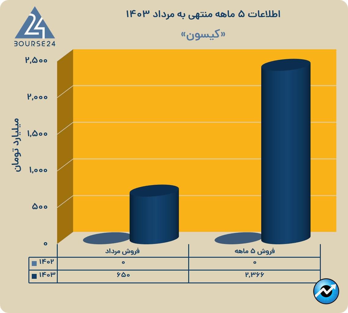 یب