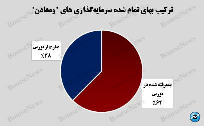 پیشتازی