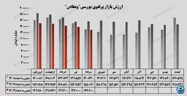 پیشتازی