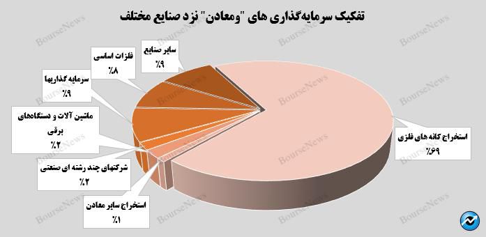 پیشتازی