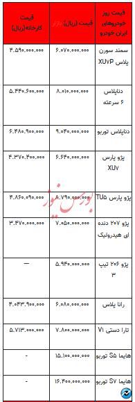 قیمت خودرو در بازار آزاد - ۱۹ شهریور ۱۴۰۳ + جدول