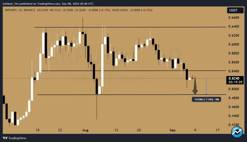 xrp-price-risks-crash-to-0-45-as-chris-larsen-endorses-kamala-harris