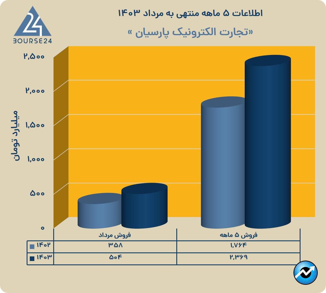 یب