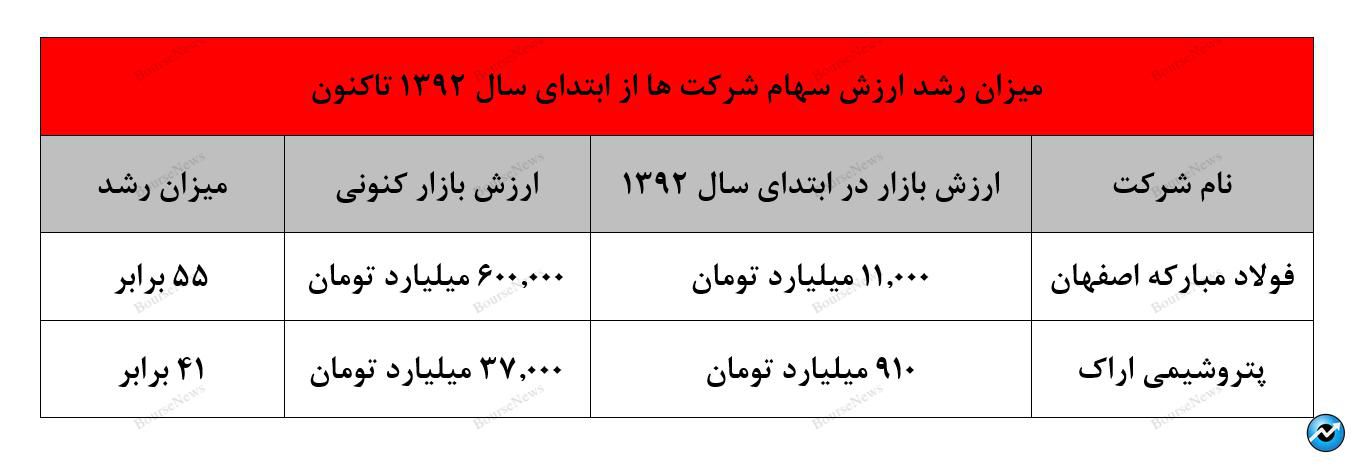 در بازار بورس بمانید و از تغییر مدام دارایی‌های خود پرهیز کنید (منتشر نشود)