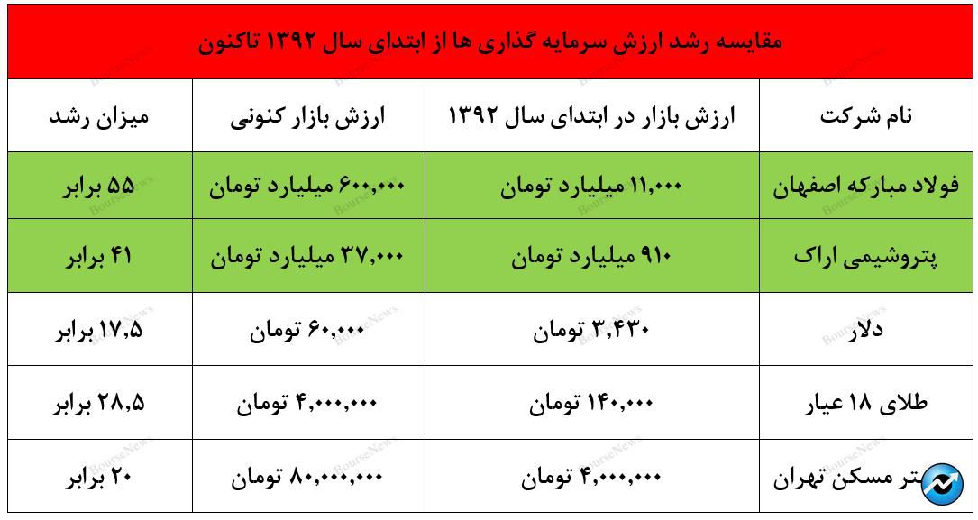 در بازار بورس بمانید و از تغییر مدام دارایی‌های خود پرهیز کنید (منتشر نشود)