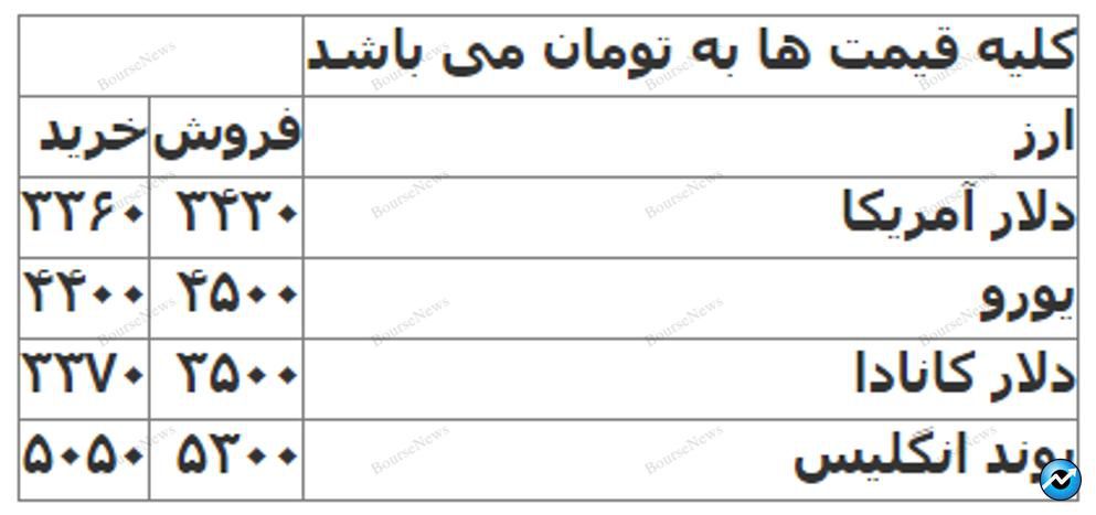 در بازار بورس بمانید و از تغییر مدام دارایی‌های خود پرهیز کنید (منتشر نشود)