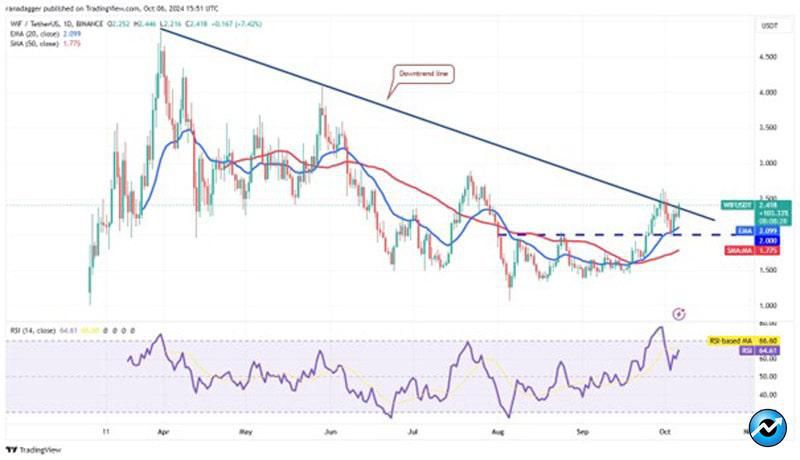 bitcoin-rise-could-pull-apt-wif-ftm-bgb