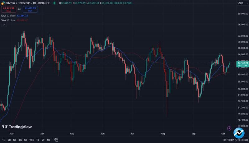 bitcoin-rise-could-pull-apt-wif-ftm-bgb