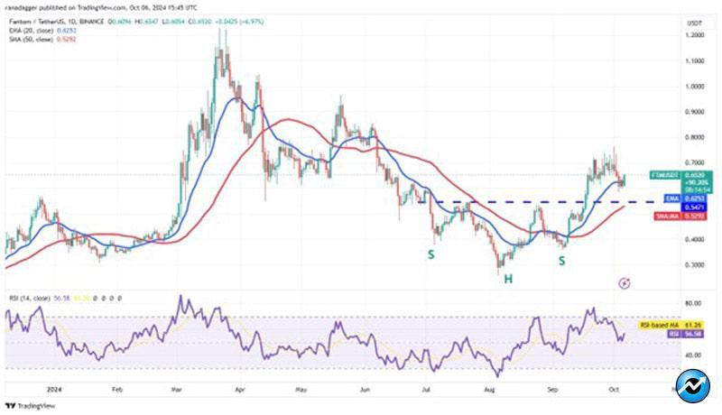 bitcoin-rise-could-pull-apt-wif-ftm-bgb