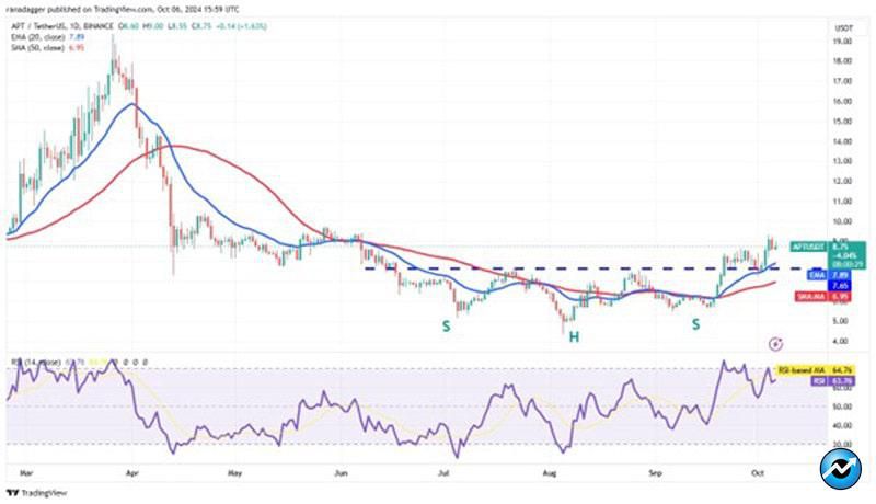 bitcoin-rise-could-pull-apt-wif-ftm-bgb