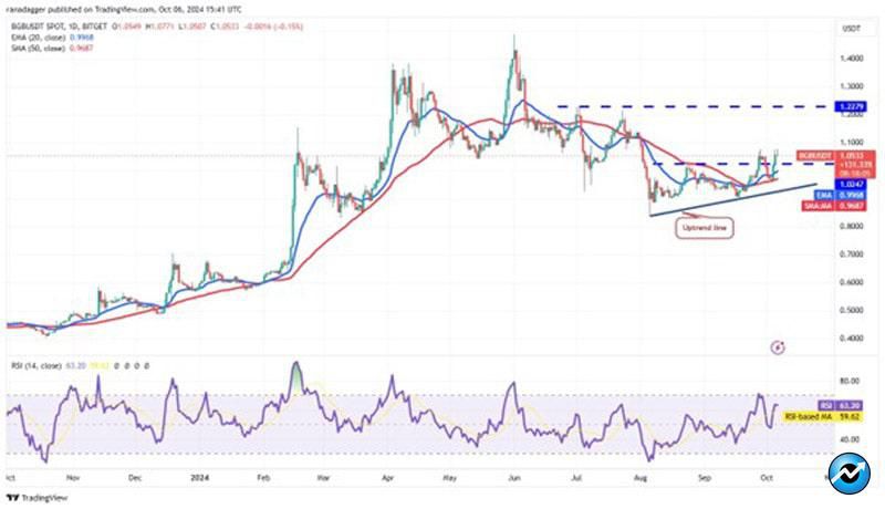 bitcoin-rise-could-pull-apt-wif-ftm-bgb