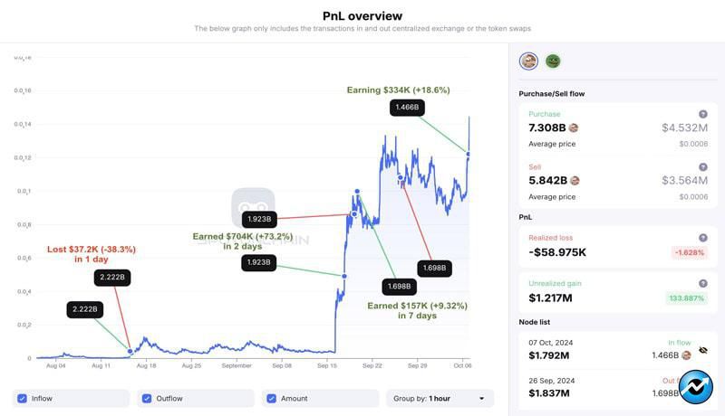 neiro-price-surges-50-triggering-meme-coin-fest-whats-behind-the-rally