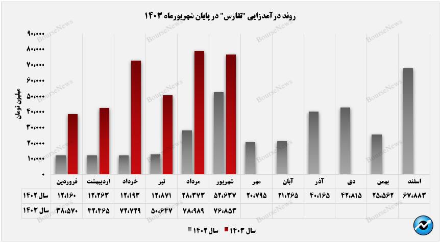 حاشیه امن