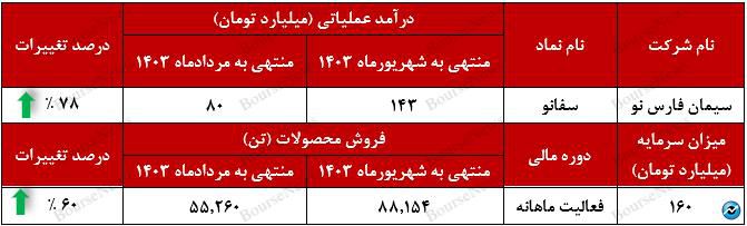 پایان خوش تابستان برای