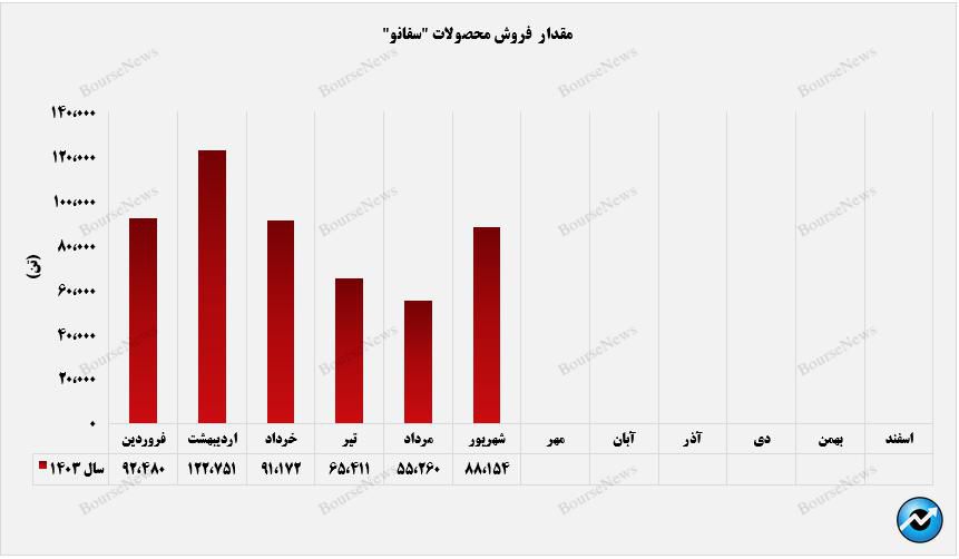 پایان خوش تابستان برای