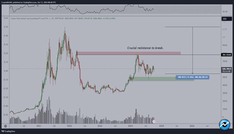 us-election-analysts-predict-altcoin-season