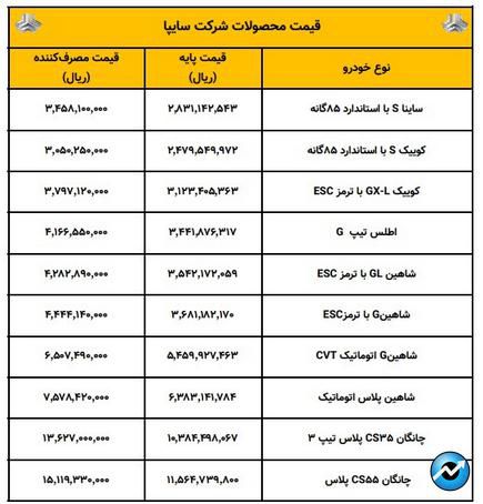 قیمت کارخانه ای محصولات سایپا