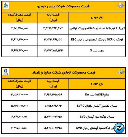 قیمت کارخانه ای محصولات سایپا