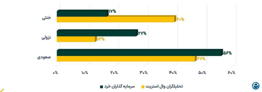 رشد خالص ارزش دارایی‌ صندوق‌های طلا