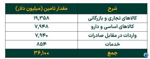 رشد خالص ارزش دارایی‌ صندوق‌های طلا