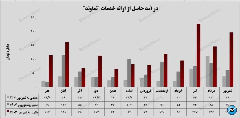 پایانی افتخار آمیز /