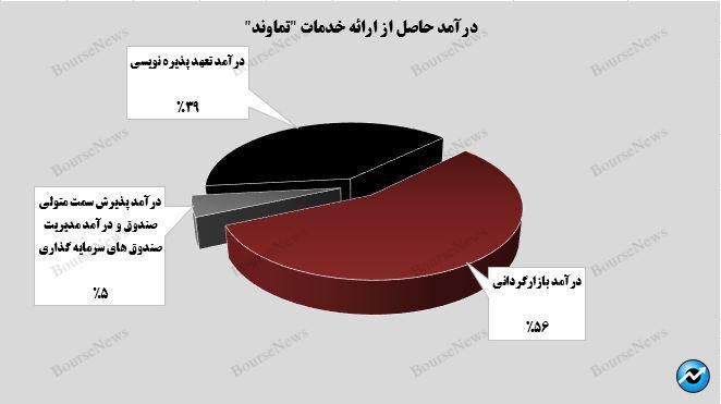 پایانی افتخار آمیز /