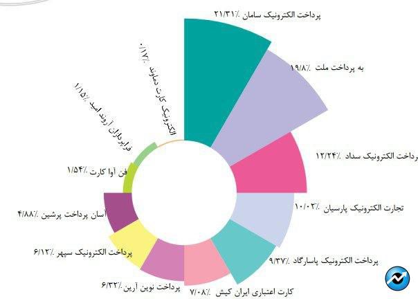 سپ