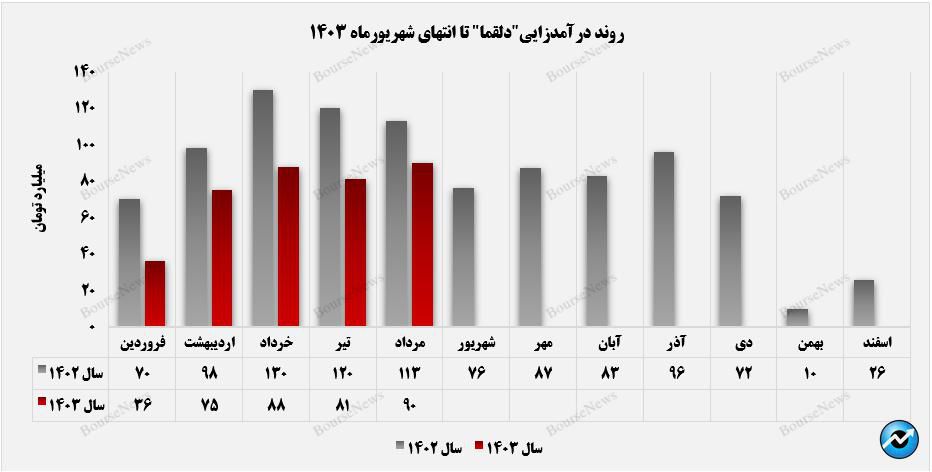 نگاه غم‌انگیز