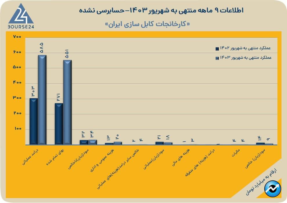 بایکا