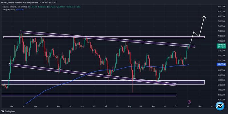 bitcoin-on-edge-short-sellers-vs-a-86600-btc-breakout-