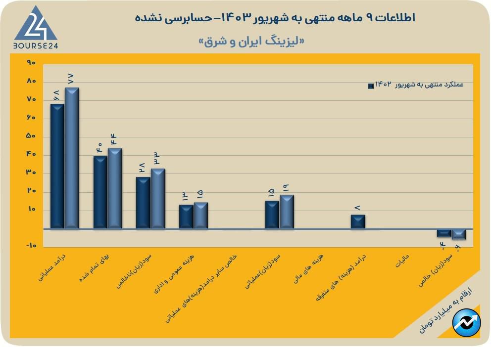 ولشرق