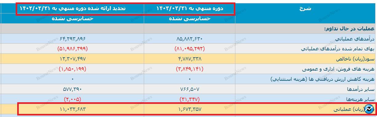 متهم یا مدعی؟ فرار روبه جلوی رئیس سازمان بورس در موضوع کاهش حاشیه سود شرکت‌ها