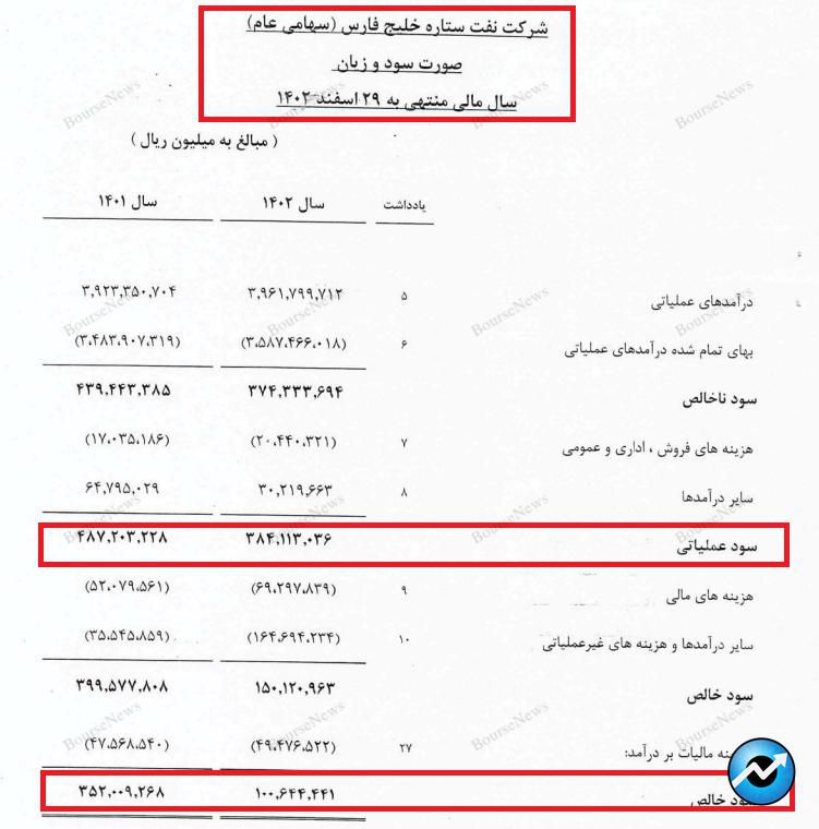 متهم یا مدعی؟ فرار روبه جلوی رئیس سازمان بورس در موضوع کاهش حاشیه سود شرکت‌ها