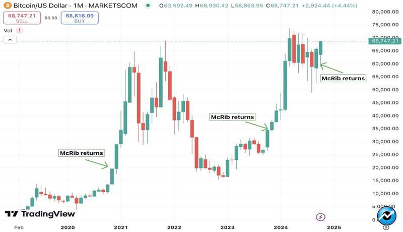 us-spot-bitcoin-etf-weekly-influx-hits-2b-btc-price-to-130k-incoming