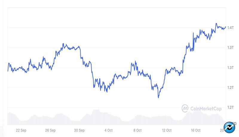 bitcoin-ethereum-crypto-market-capitalization-68k-price