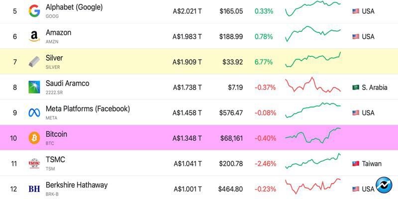 bitcoin-ethereum-crypto-market-capitalization-68k-price