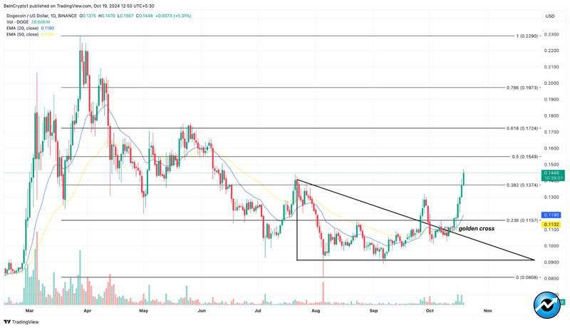 big-crypto-gainers-third-week-october