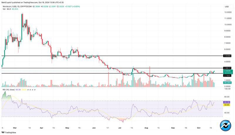 big-crypto-gainers-third-week-october