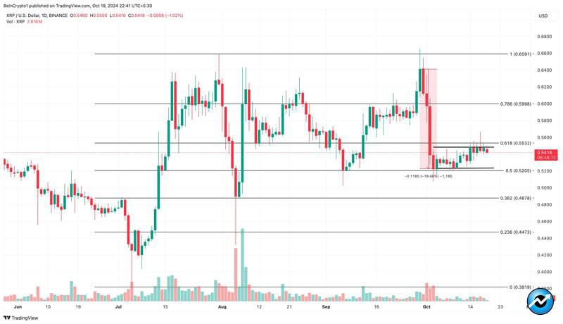 xrp-price-to-evade-fall