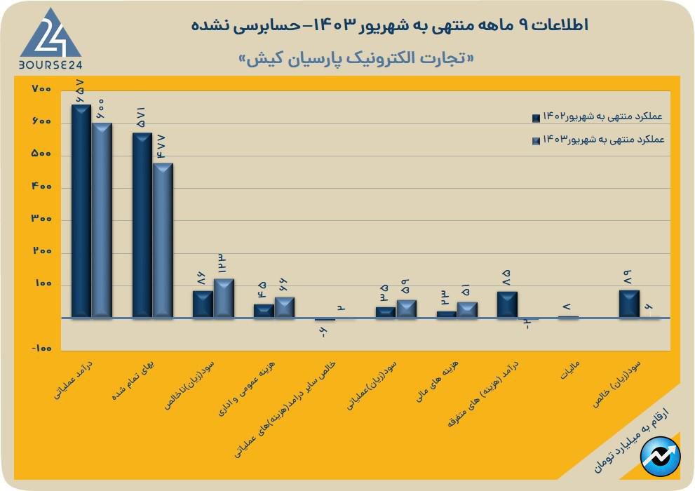 تا