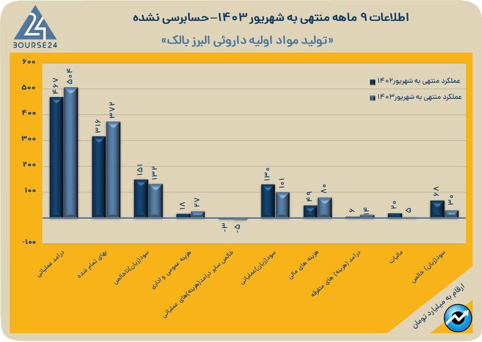 دبالک