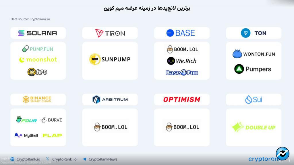 میم کوین‌ها چگونه تابستان امسال را داغ کردند؟