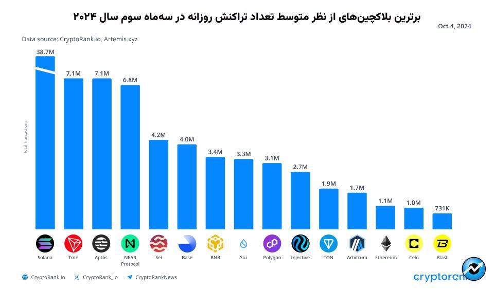 میم کوین‌ها چگونه تابستان امسال را داغ کردند؟