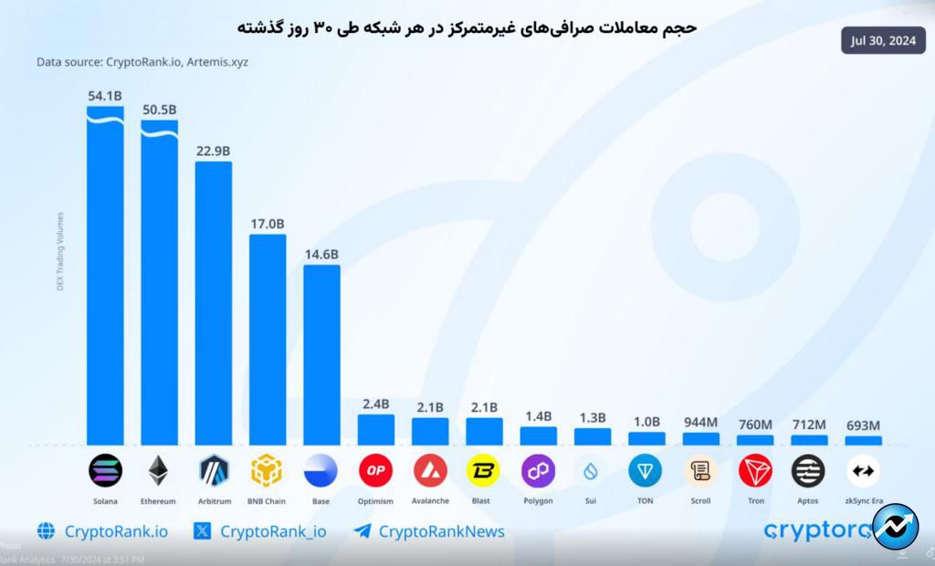 میم کوین‌ها چگونه تابستان امسال را داغ کردند؟