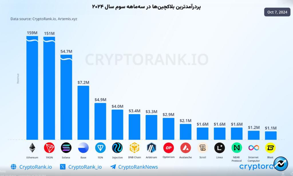 میم کوین‌ها چگونه تابستان امسال را داغ کردند؟