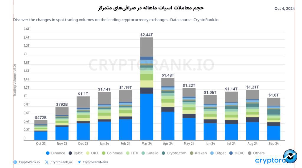 میم کوین‌ها چگونه تابستان امسال را داغ کردند؟